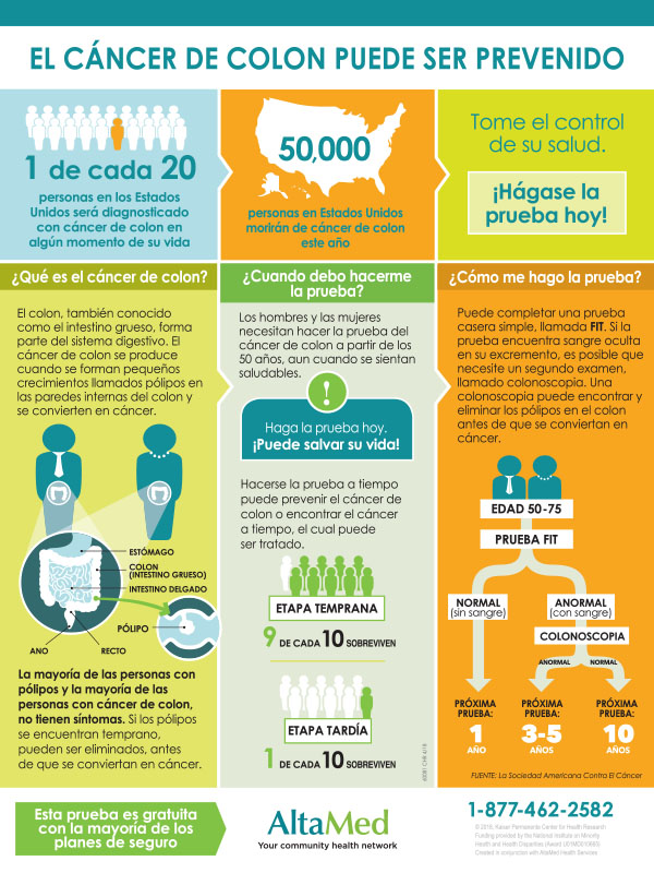 This fact sheet, in English and Spanish, was developed in response to community feedback.