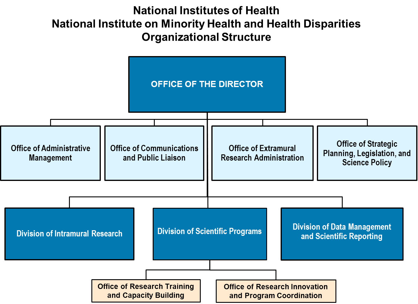 [DIAGRAM] Microsoft Office Hierarchy Diagram - MYDIAGRAM.ONLINE