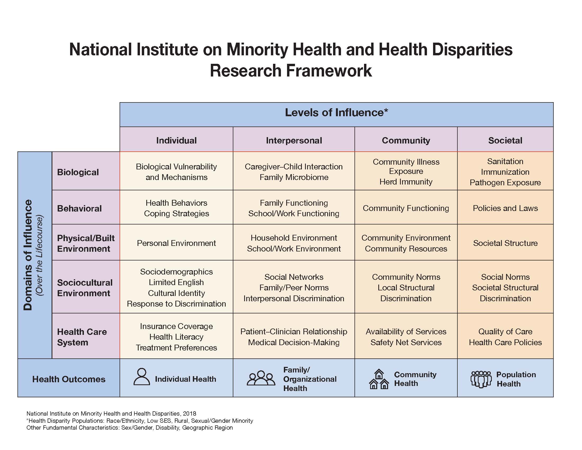 research framework table