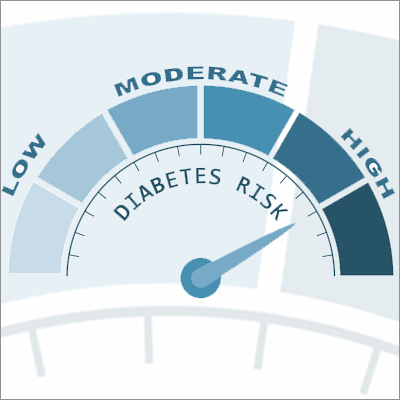 A semi-circular graph with different diabetes risk categories, including low, moderate, and high. A blue arrow points at high risk.
