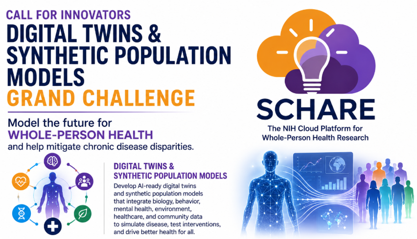 Infographic with a header of Digital Twins and or Synthetic Data Population Modeling for Whole-Person Health to Mitigate Chronic Disease Disparities Grand Challenge and the Whole-Person Health Research diagram showing a central human figure surrounded by five interconnected factors: Biologic Factors, Behavioral and Mental Health Factors, Environmental Factors, Healthcare Factors, and Social and Community Factors. The diagram illustrates that these factors interact to support whole-person health research.