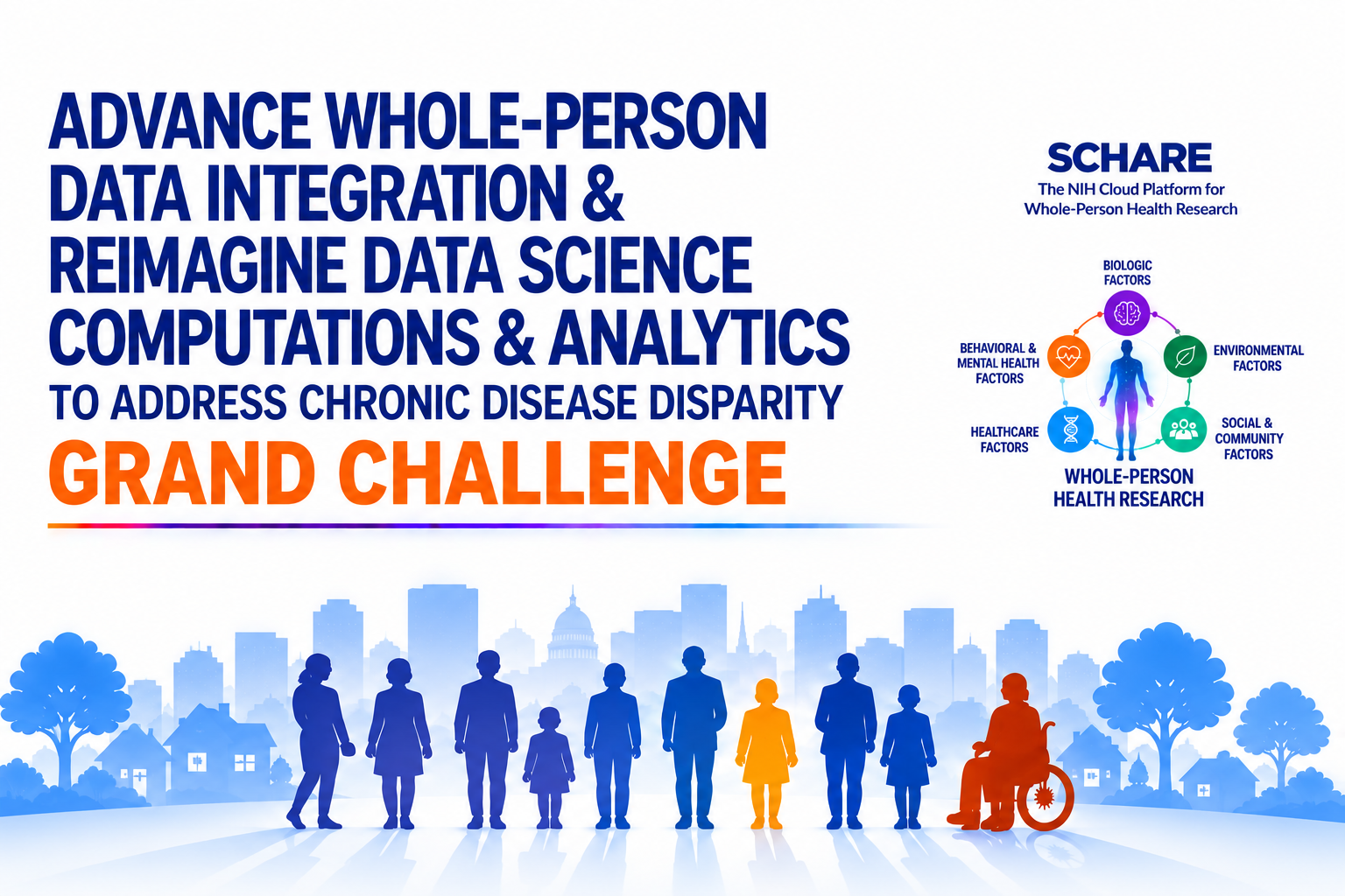Infographic with a header of Advance Whole-Person Data Integration and Reimagine Data Science Computations and Analytics to Address Chronic Disease Disparity Grand Challenge and the Whole-Person Health Research diagram showing a central human figure surrounded by five interconnected factors: Biologic Factors, Behavioral and Mental Health Factors, Environmental Factors, Healthcare Factors, and Social and Community Factors. The diagram illustrates that these factors interact to support whole-person health research.