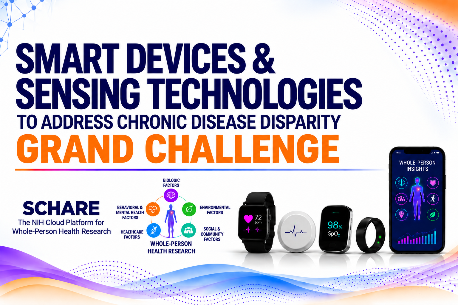 Infographic with a header of Smart Devices and Sensing Technologies to Mitigate Chronic Disease Disparities Grand Challenge and the Whole-Person Health Research diagram showing a central human figure surrounded by five interconnected factors: Biologic Factors, Behavioral and Mental Health Factors, Environmental Factors, Healthcare Factors, and Social and Community Factors. The diagram illustrates that these factors interact to support whole-person health research.