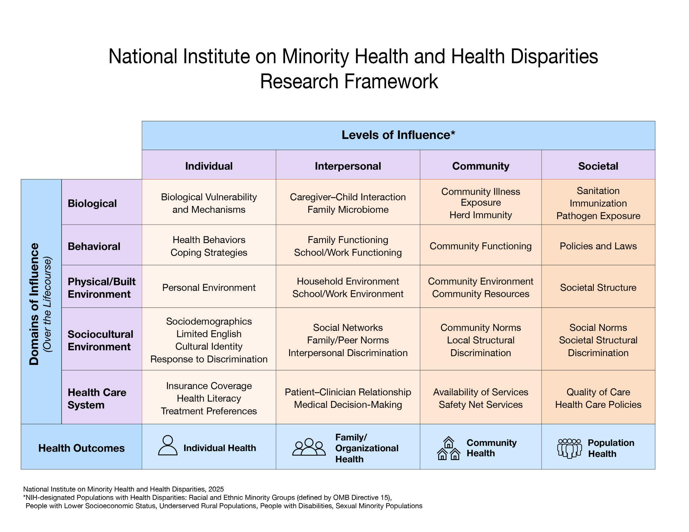 Framework matrix
